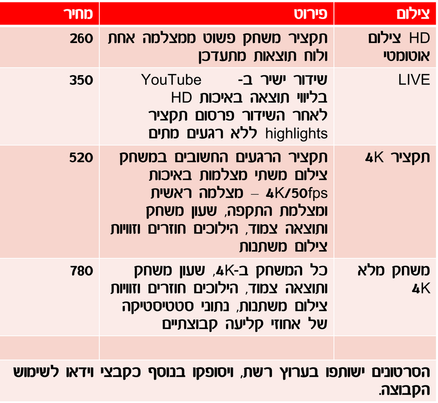 מחירים
